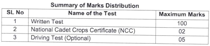OSAP IRB marks distribution