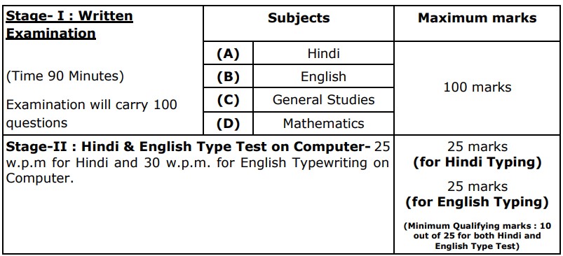 SELECTION PROCEDURE for Highcourt
